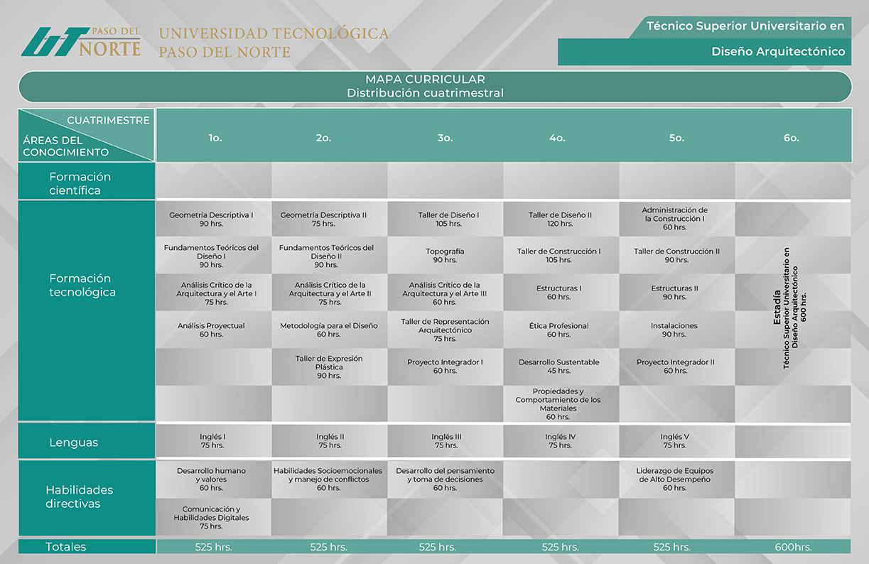 TSU en Emprendimiento