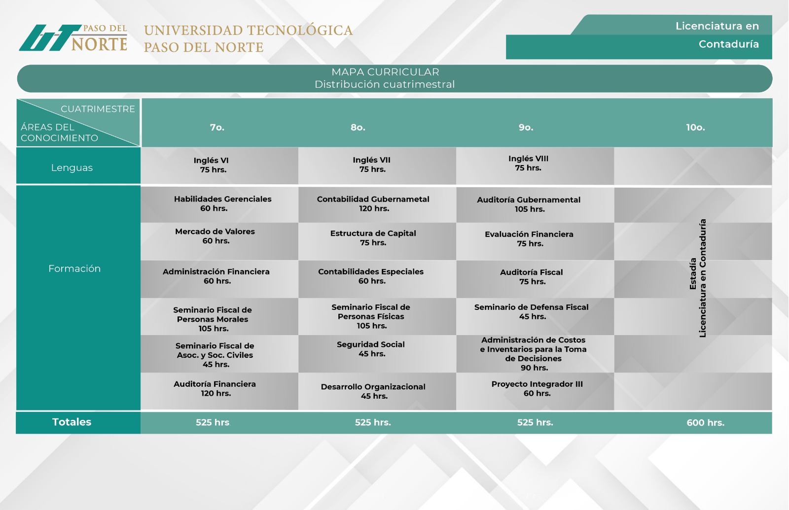 Plan de la Licenciatura en Contaduría