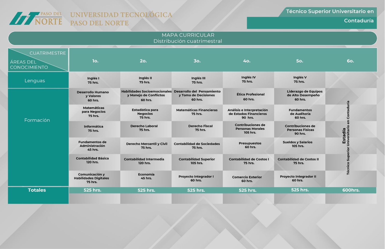TSU en Contaduría