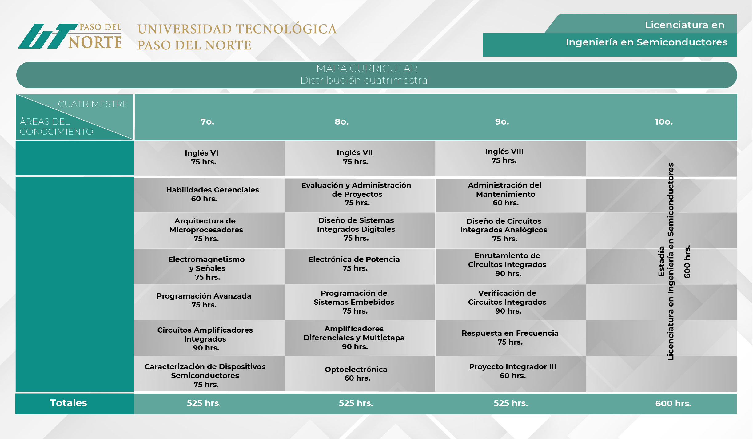 Licenciatura en Administración