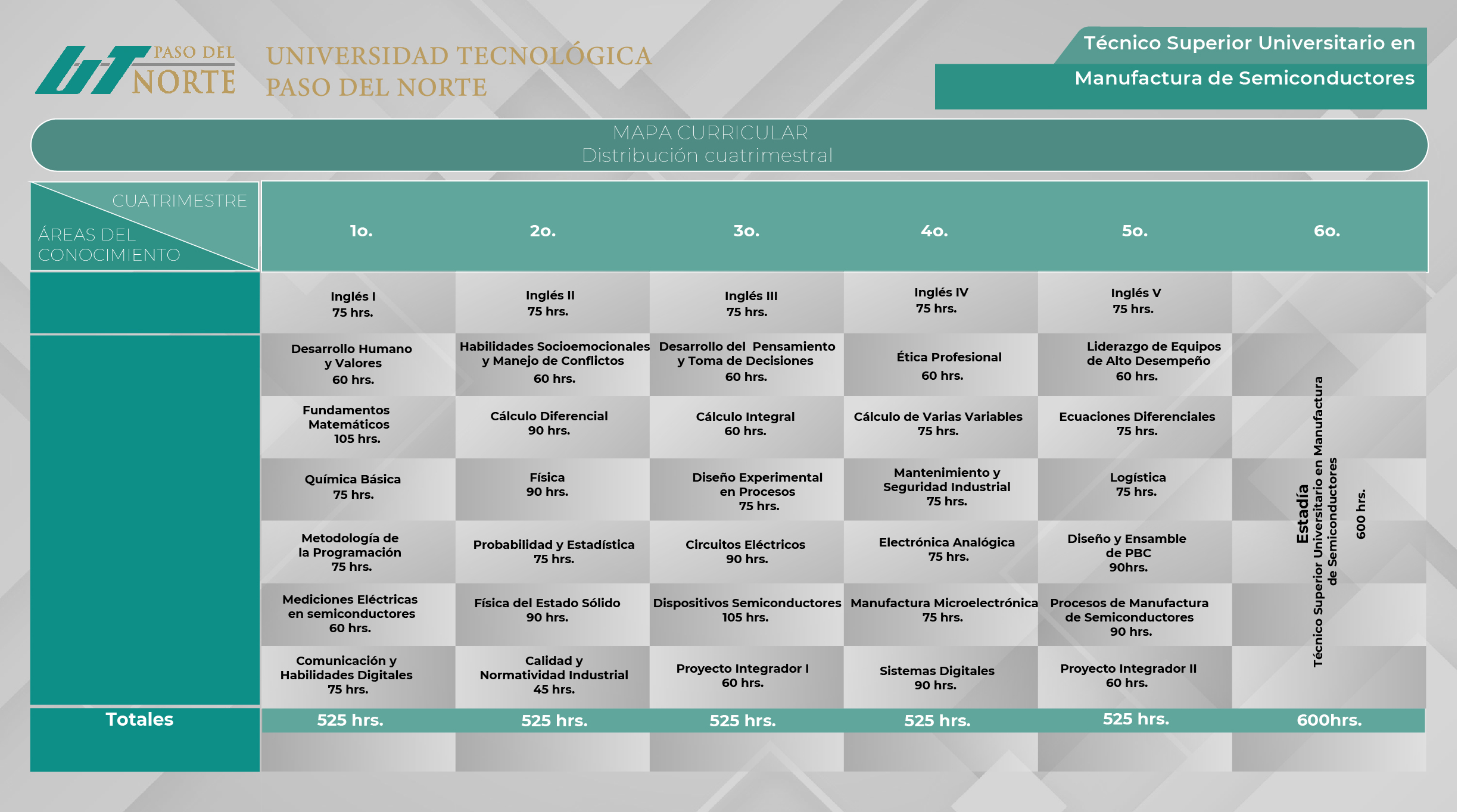 TSU en Emprendimiento
