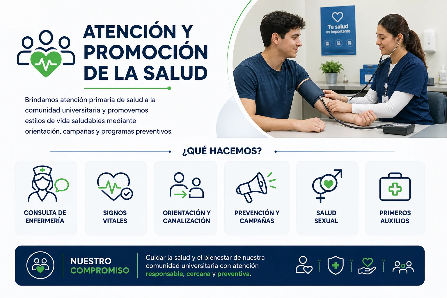 Infografía de los servicios de Atención y Promoción de la Salud de la UTPN