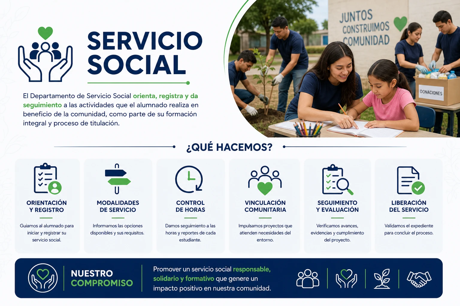 Infografía de las funciones del Departamento de Servicio Social de la UTPN